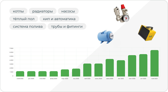 интернет-магазин товаров для дома