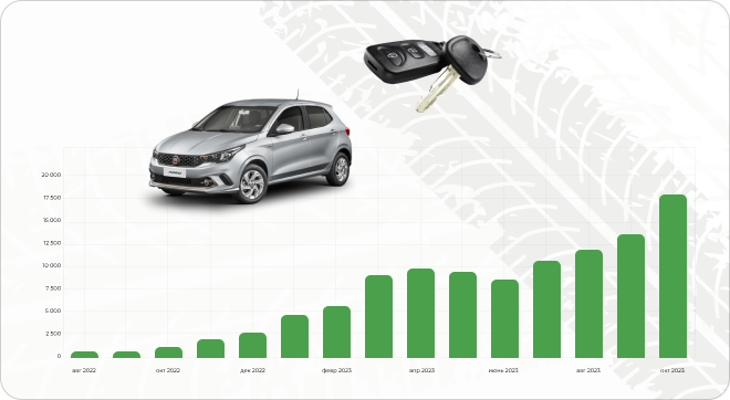 Крупный агрегатор автосалонов по России