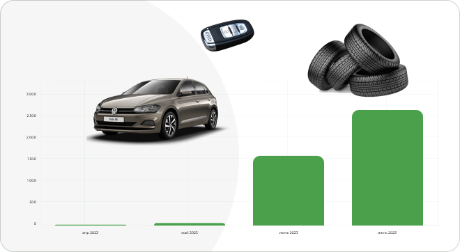 Крупный агрегатор автосалонов по России